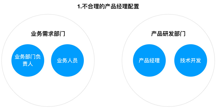 汽车后市场模式解析之（二） 谁适合做汽后企业的产品经理？——叩问研发部门与技术开发的角色转型