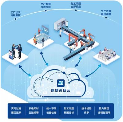 低成本、轻量化 设备云——开启智能工厂之“匙”！